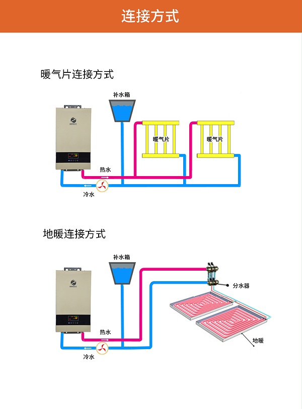 電磁壁掛爐