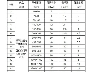 電磁采暖設備選型指南