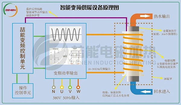 電磁感應原理