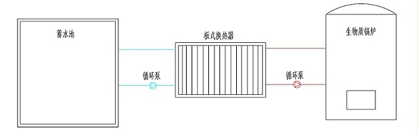 生物質鍋爐加熱水