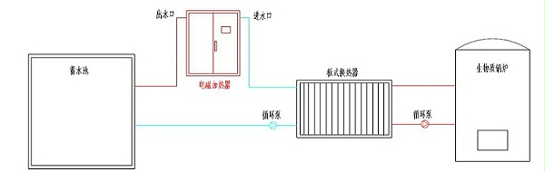 改造后的供熱工藝設計圖