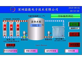 PLC在電磁供暖爐上的應用