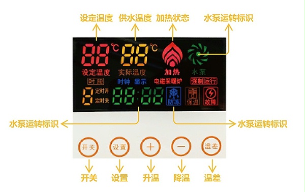 電磁壁掛爐顯示屏