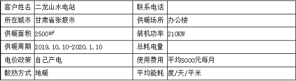 甘肅張掖電采暖案例