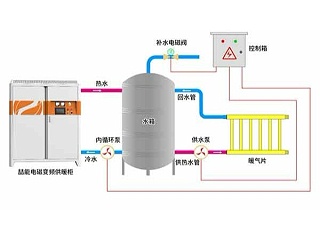 電磁采暖爐安裝難不難？可以自己裝嗎？