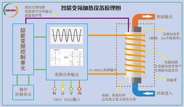 電磁加熱原理圖