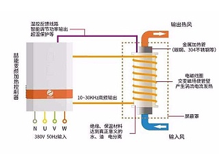 為什么越來越多的人選擇電磁采暖爐