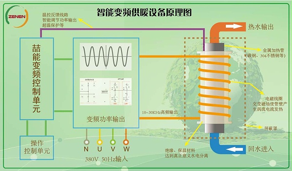 智能變頻供暖設備原理圖