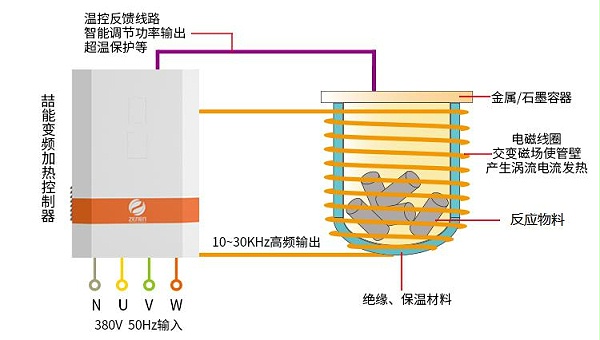 電磁加熱反應釜加熱原理