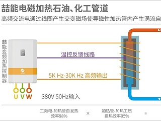 電磁加熱的熱效率高達95%是真的嗎？