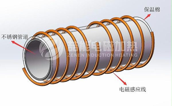 不銹鋼管道電磁加熱方案