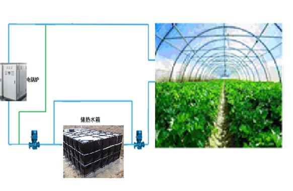 塑料大棚應用采暖