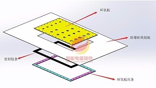 喆能電子:電磁加熱防爆方案