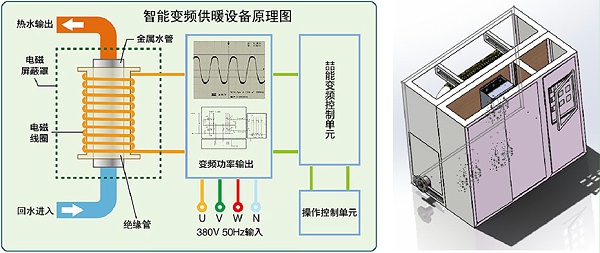 設計方案