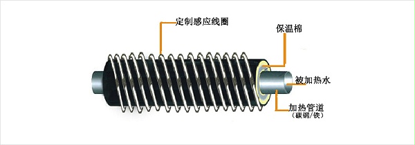 加熱管道及系統設計參考圖