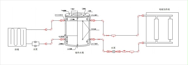 加熱管道及系統設計參考圖