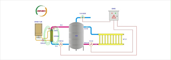 加熱管道及系統設計參考圖