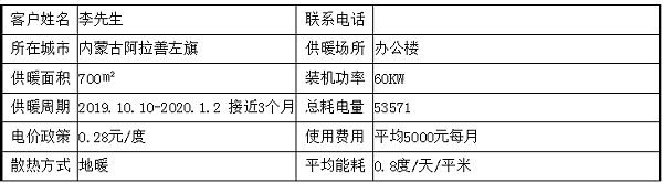 內蒙古電磁采暖爐