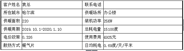 哈爾濱電磁采暖爐