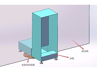 工業電磁加熱之電磁加熱器蒸箱