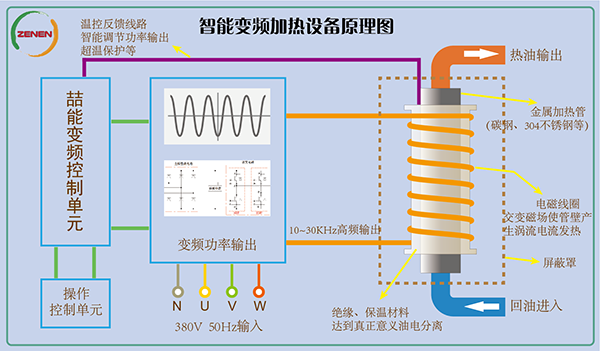 智能變頻加熱設備原理圖