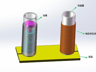 電磁加熱在模具類產品加熱的應用