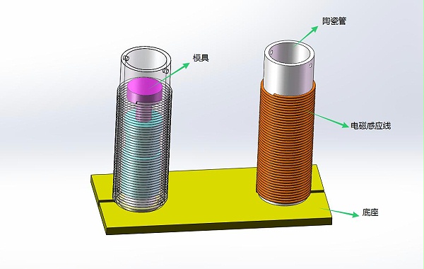 模具電磁加熱示意圖