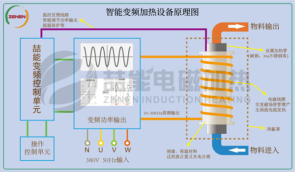 感應加熱原理圖