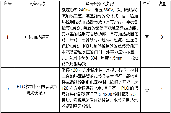 電磁加熱設備組成表