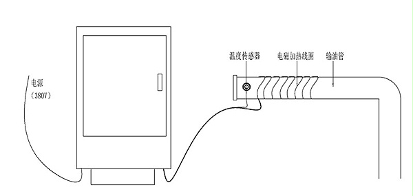 輸油管電磁加熱系統