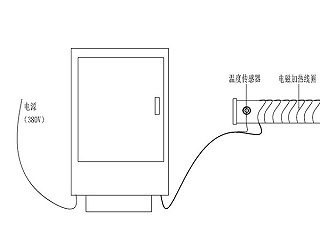 輸油管電磁加熱系統