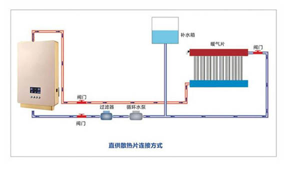 安裝示意圖