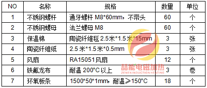 輔料清單