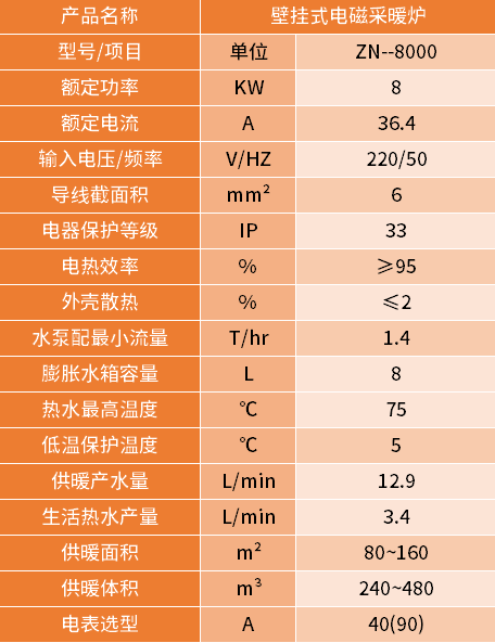 8kw電磁采暖爐參數