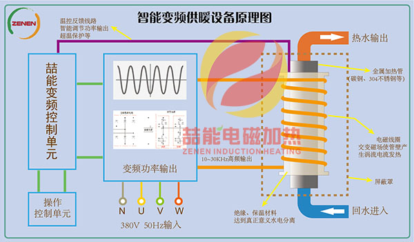 電磁加熱原理