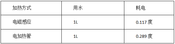 電磁感應加熱鍋爐的優勢