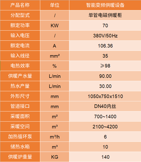 70kw電磁采暖爐