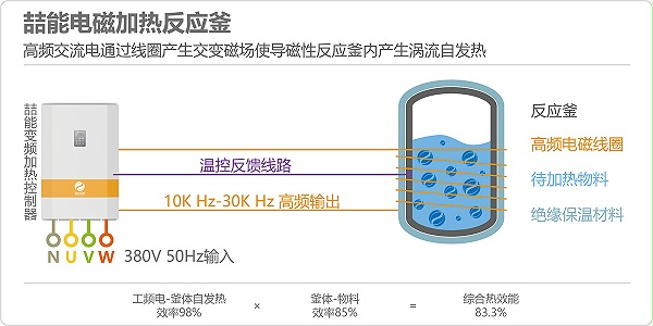 電磁加熱回轉窯原理圖