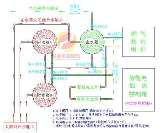 電磁加熱系統流程圖2