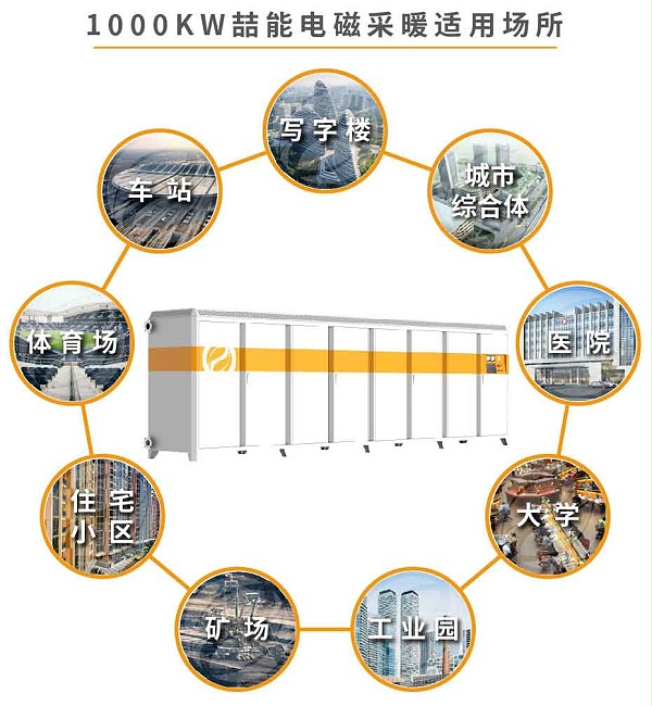 1000kw供暖柜應用范圍