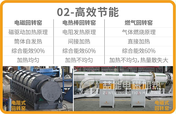 電磁回轉窯優勢02