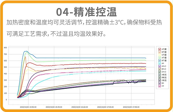 電磁回轉窯優勢04