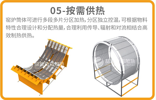 電磁回轉窯優勢05