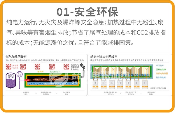 電磁回轉窯優勢1