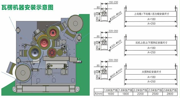 電磁加熱瓦楞輥安裝示意圖