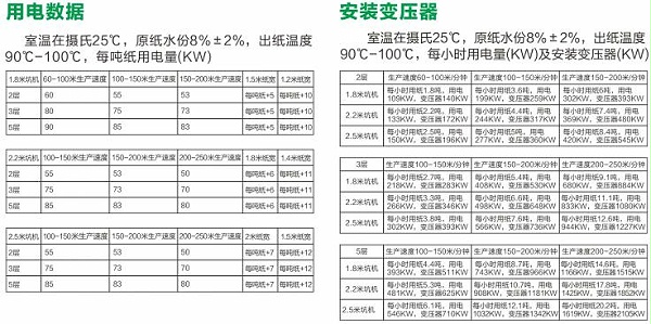 標準化電磁加熱應用的用電數據和功率型號選擇表格