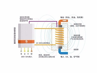 電磁加熱器對鐵質的材料可以加熱到多少度?