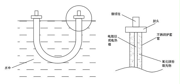 電阻熱水爐原理