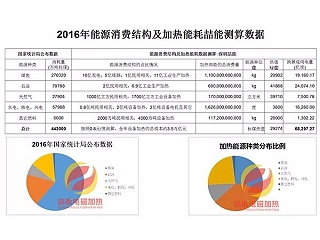 節能電磁加熱:為什么說電磁加熱會迎來市場井噴？