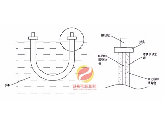 電磁熱水器比電熱管熱水器安全